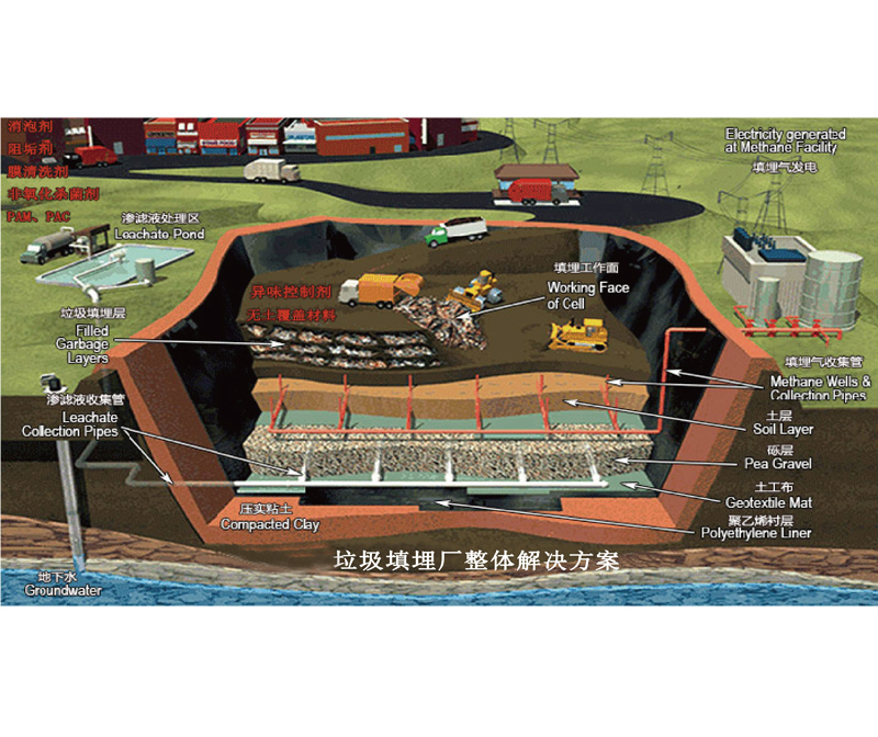 無土覆蓋